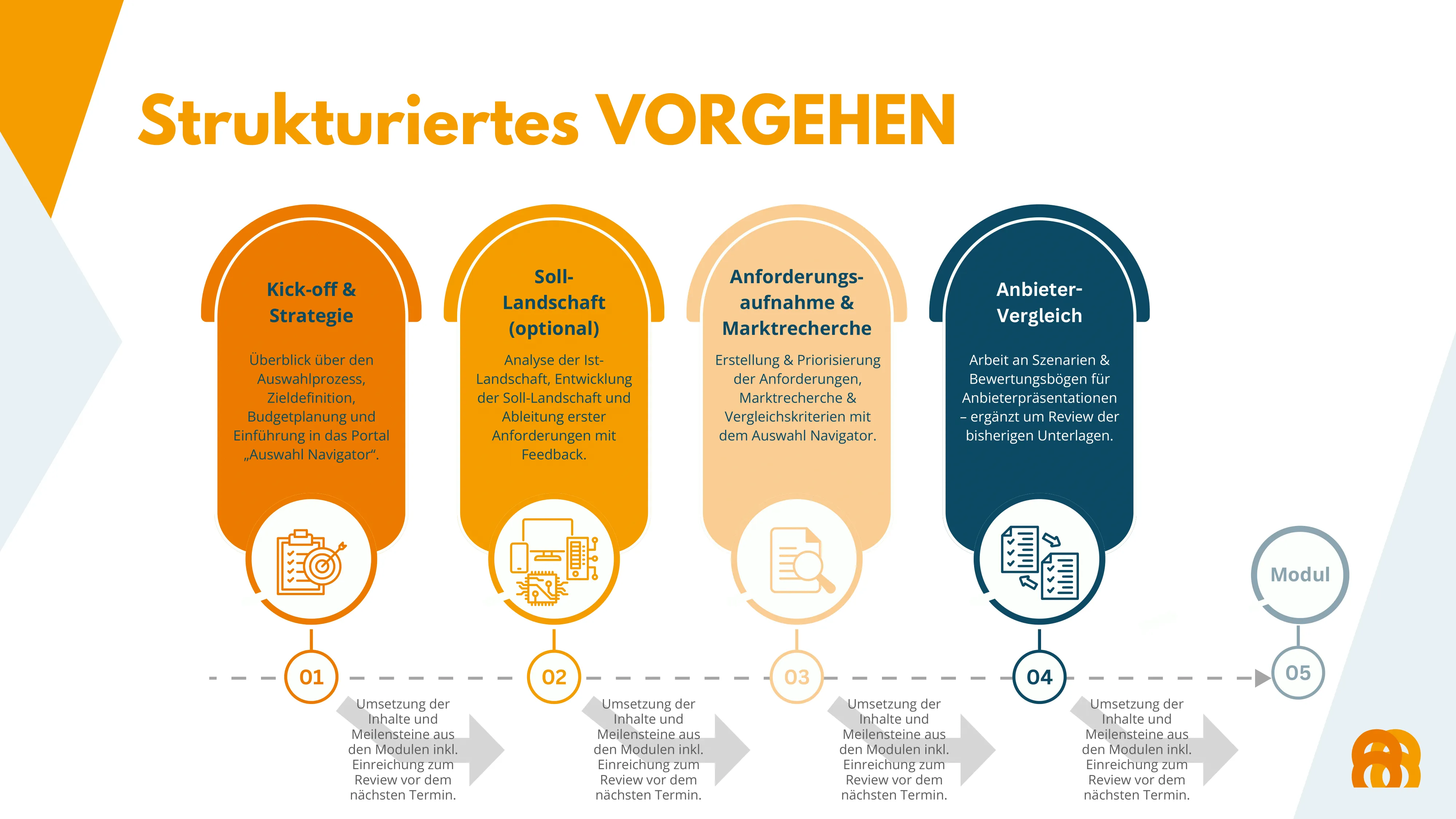 Christian Glaschke Präsentation Folie 8